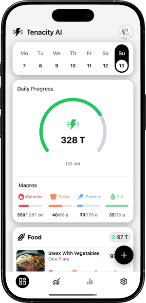 T-Score monitoring feature